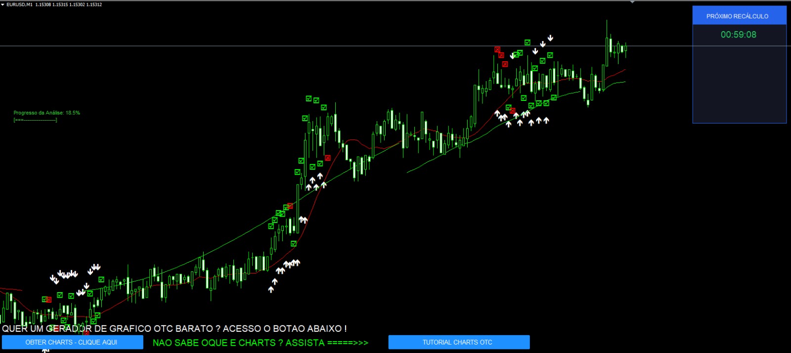 IA GENERATION - Indicador com Inteligência Artificial