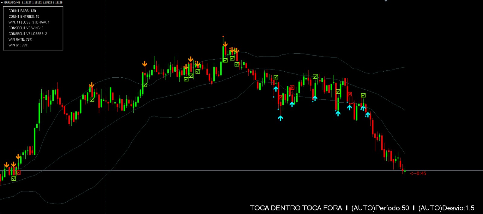JAMBOT SIGNAL - Indicador com Bandas de Bollinger