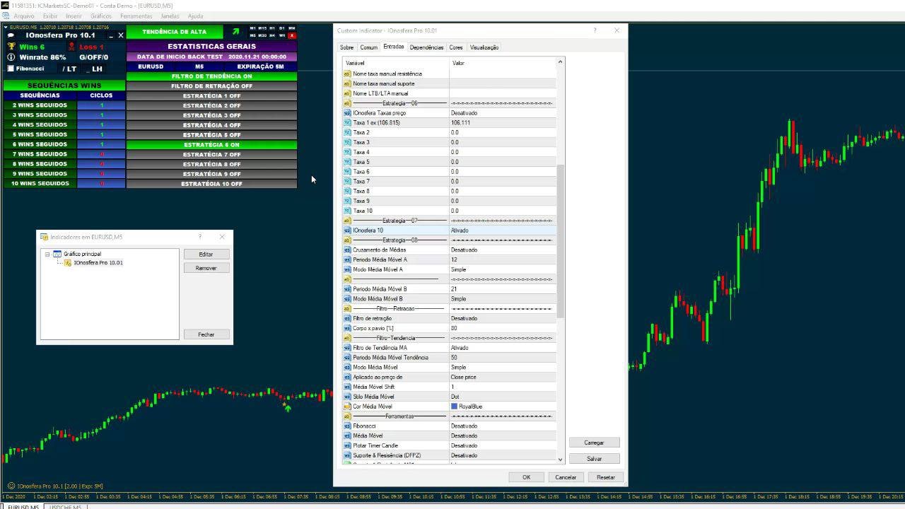 Ionosfera Pro - Indicador de Price Action