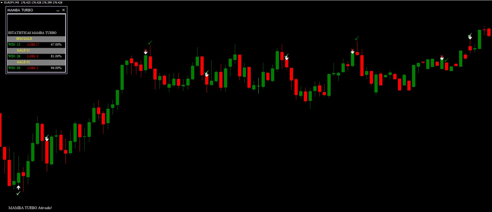 Mamba Turbo - Indicador Inteligente com Value Charts