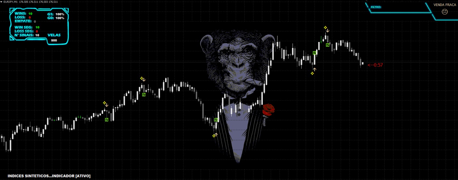 Osiris Sintético Signal Indicator