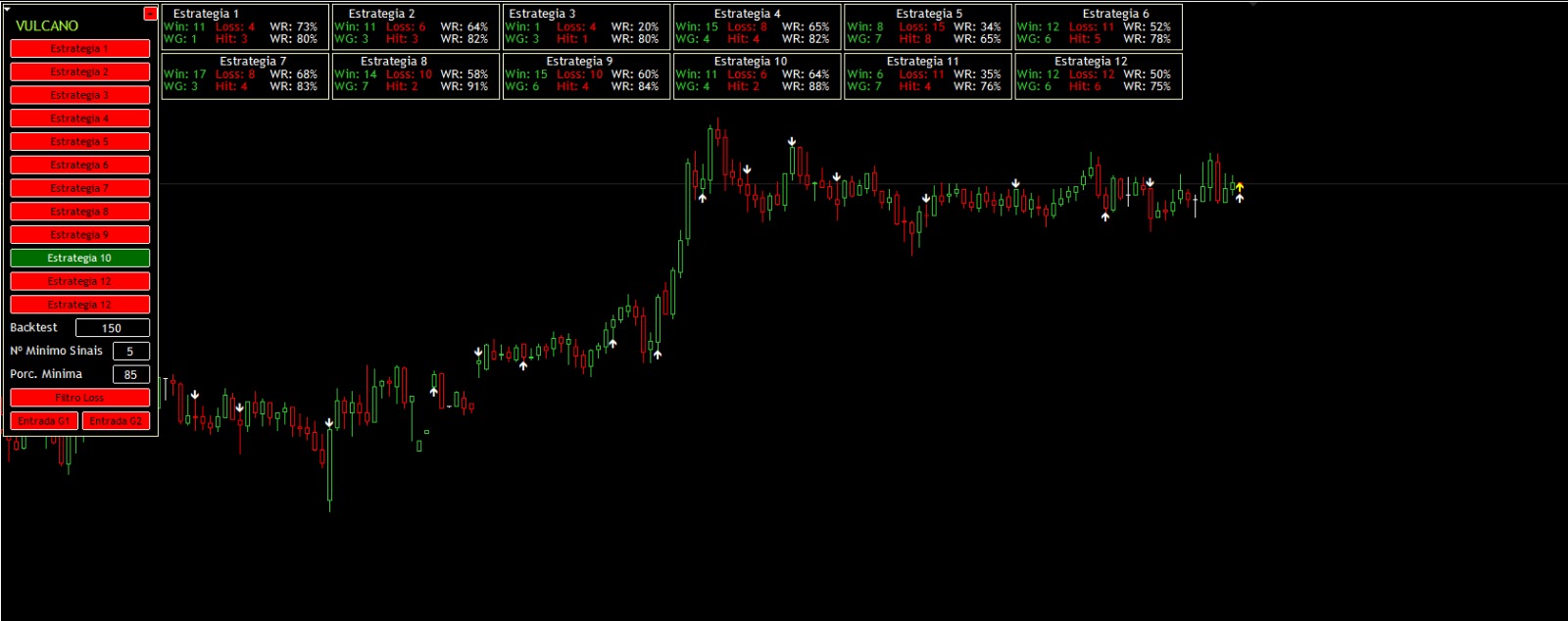 Vulcano Indicator - Sistema de Probabilidades